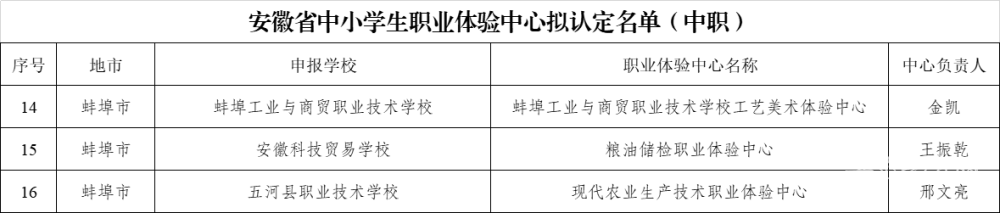 安徽科技贸易学校三位教师成功申报安徽省2024年职业启蒙教育系列项目